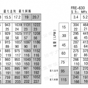FRE系列标准液压马达
